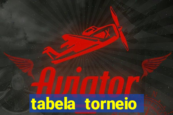 tabela torneio betano argentina